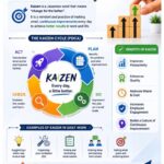 Why Kaizen process improvement consulting matters