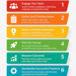 A beginner's guide to Kaizen process improvement consulting