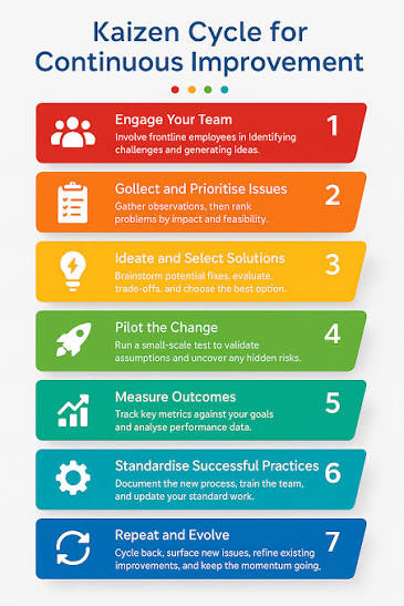 A beginner's guide to Kaizen process improvement consulting